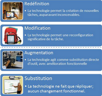 Le modèle SAMR : une référence pour l’intégration pédagogique des TIC en classe